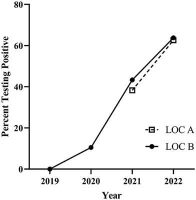 Theileria orientalis Ikeda infection does not negatively impact growth performance or breeding soundness exam results in young beef bulls at bull test stations